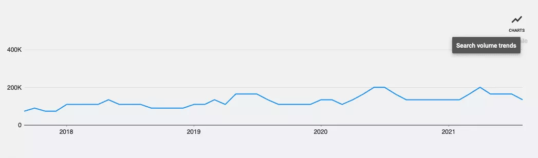 liposuction search trend chart