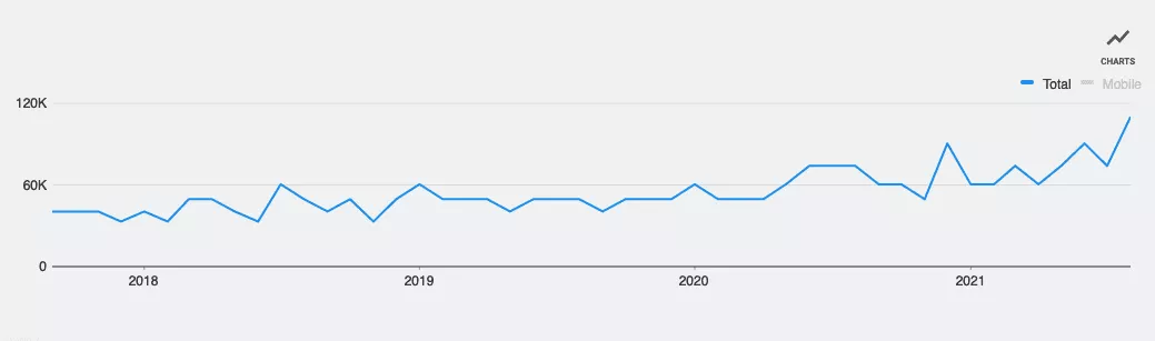 brazilian butt lift search trend chart