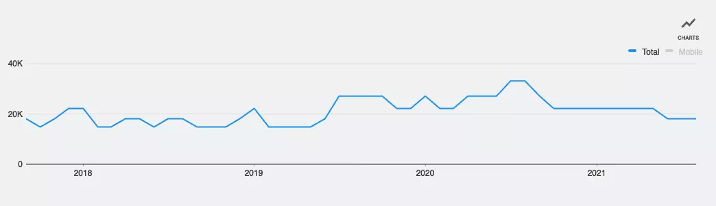 butt implants search trend chart