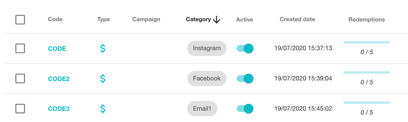 Pelacakan Kategori Kupon – Daftar kode