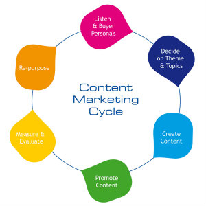 ทำให้เว็บไซต์ของคุณขายได้