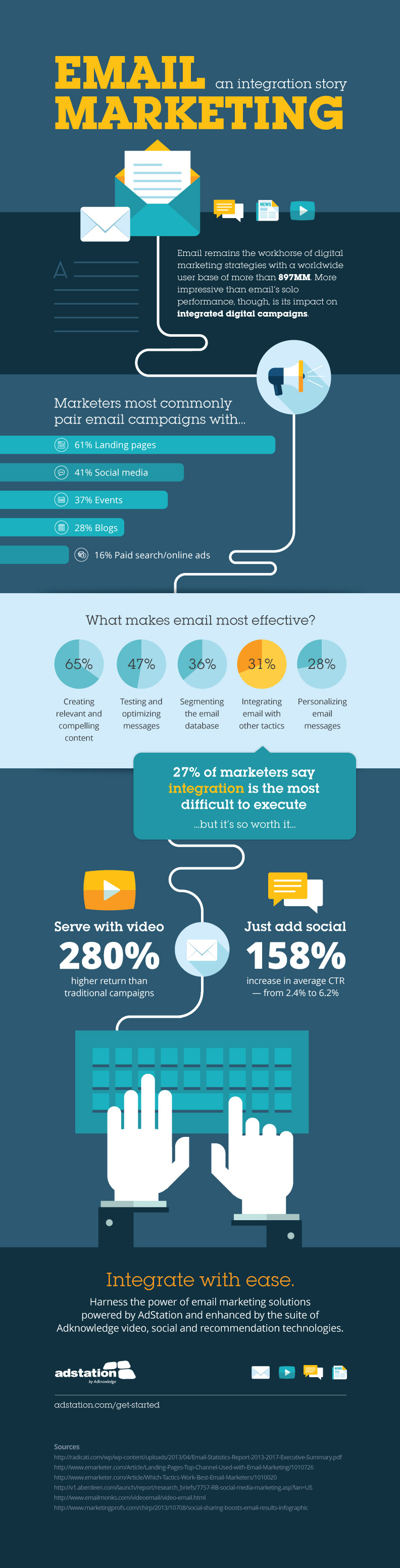 E-Mail-Marketing-Infografik