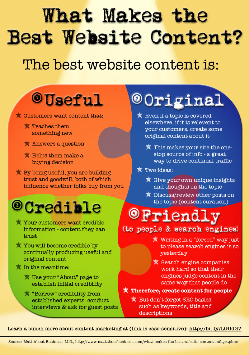 Verdienen Sie Geld mit einer Blog-Infografik