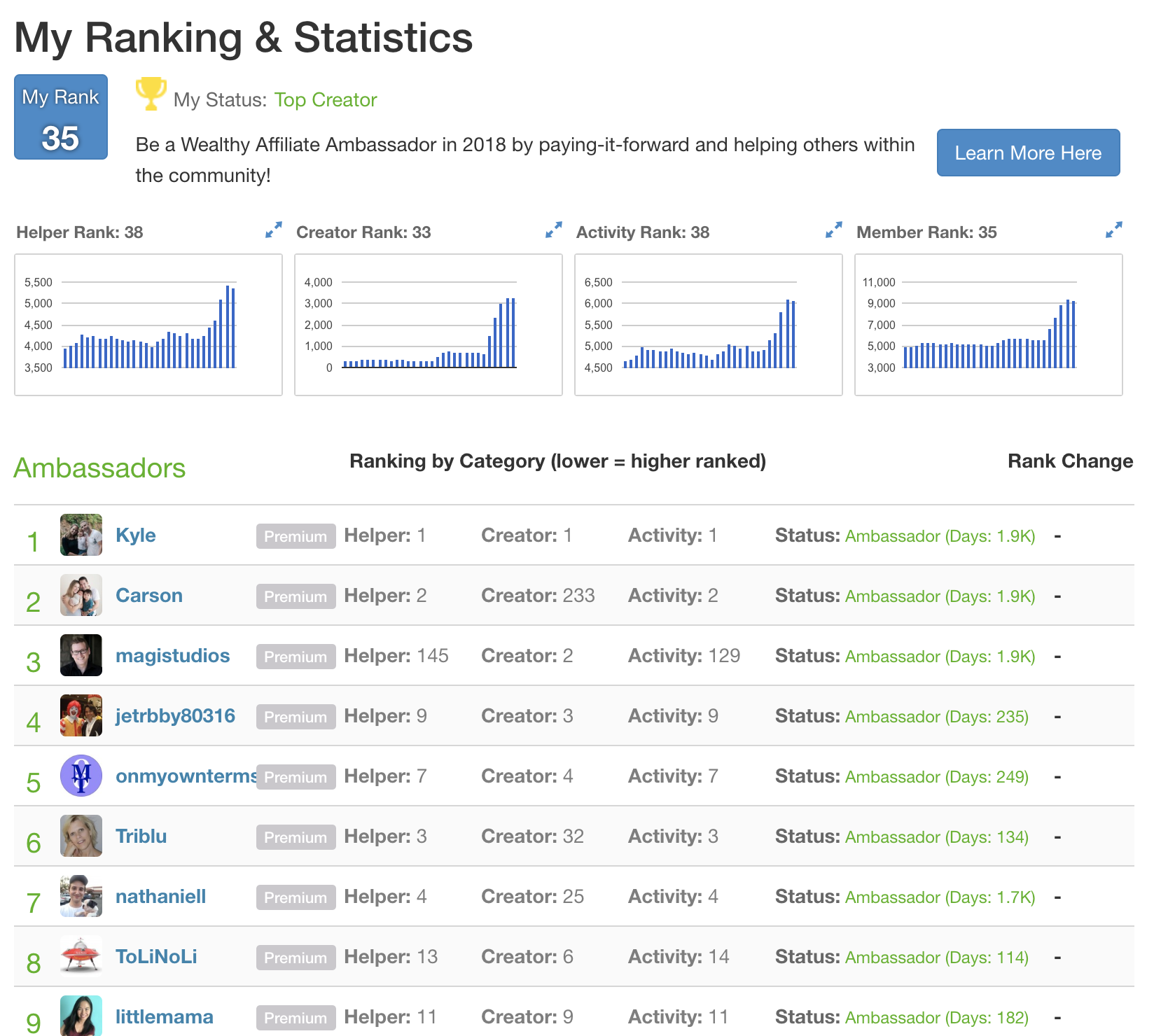 裕福なアフィリエイトの苦情ランキング