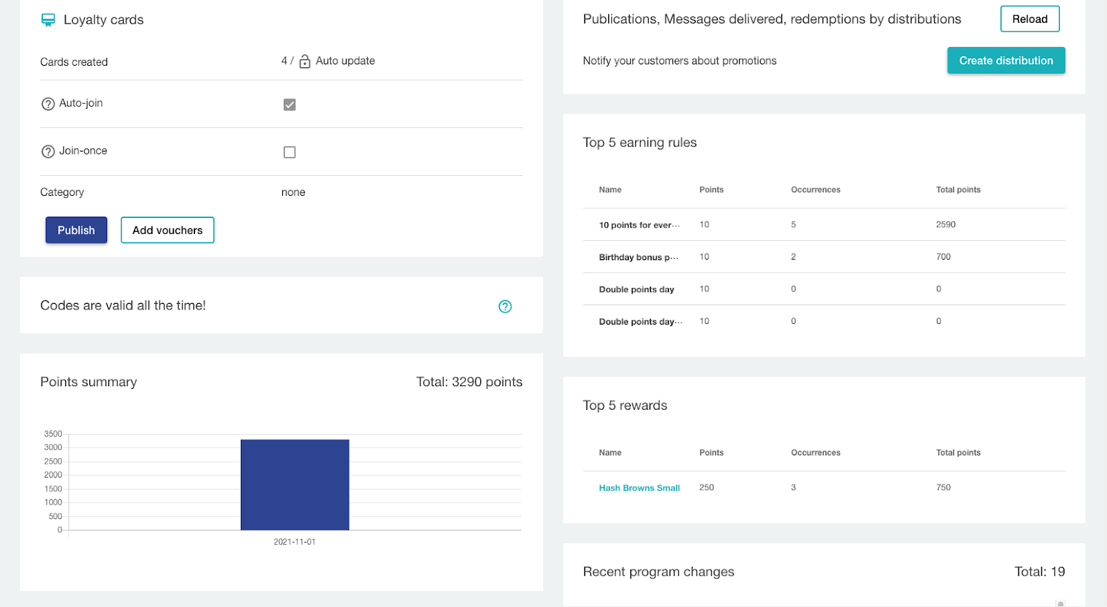 忠誠度計劃分析