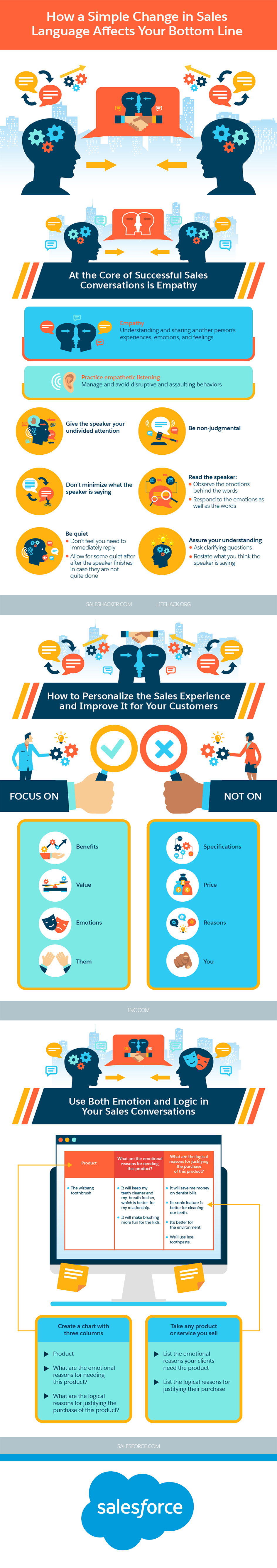 Cómo un simple cambio en el lenguaje de ventas afecta su resultado final