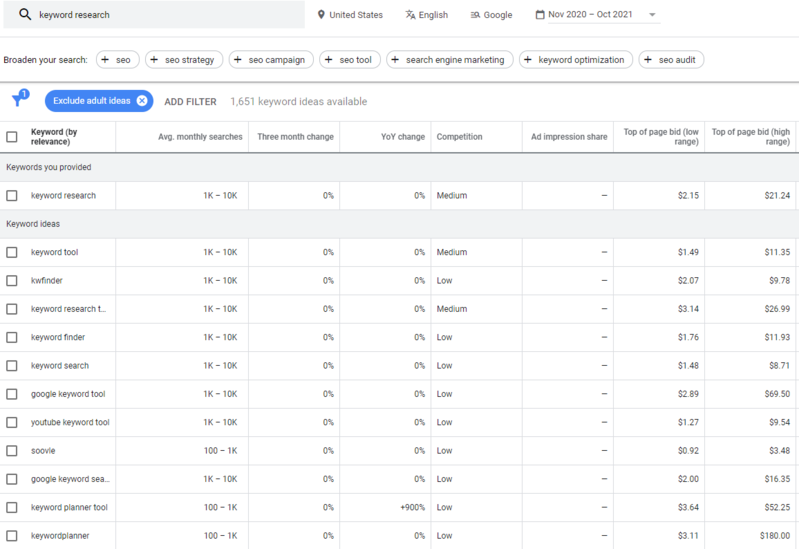 谷歌关键字规划师