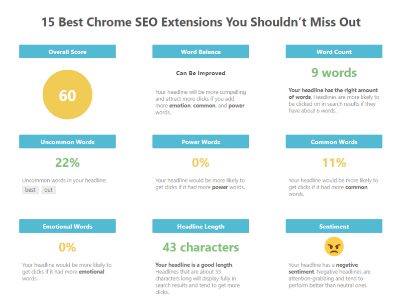 IsItWP 的标题分析器
