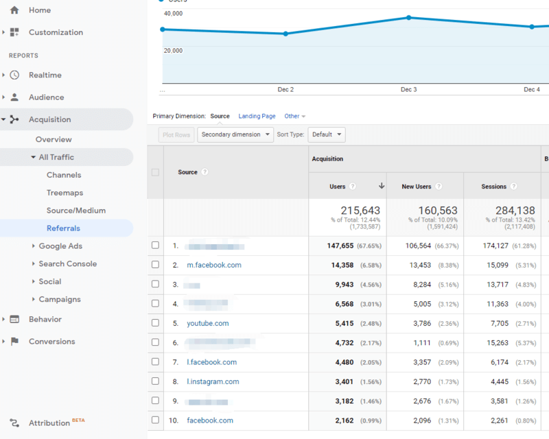 Referral in Google Analytics
