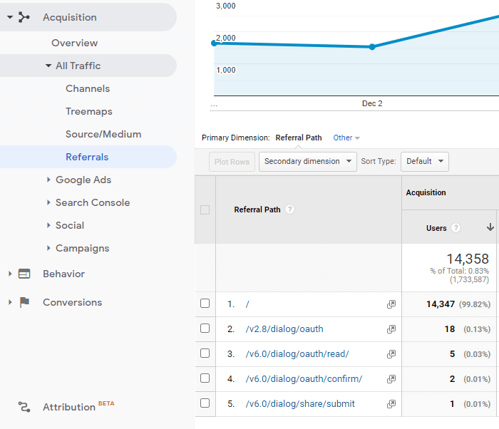 Percorso di riferimento