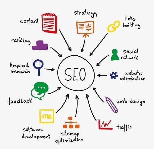Factori de top SEO