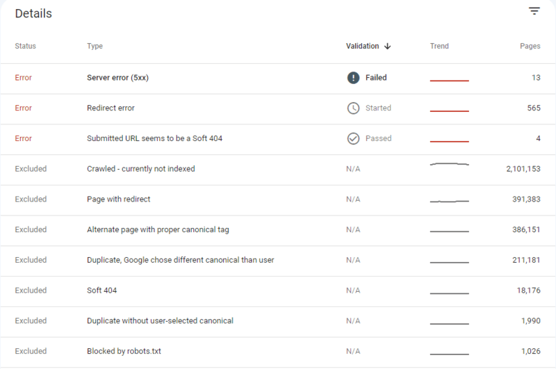 Problemi di scansione e indicizzazione sul sito aziendale
