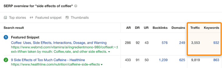 Blogul Ahrefs Spyserp