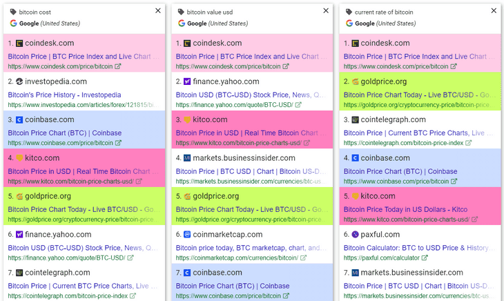 Spyserp中程度のクラスタリング