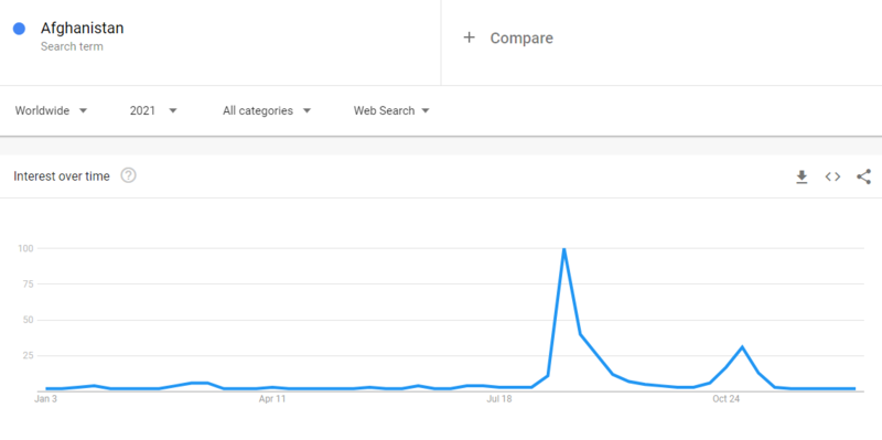 クエリは鮮度に値する（QDF）