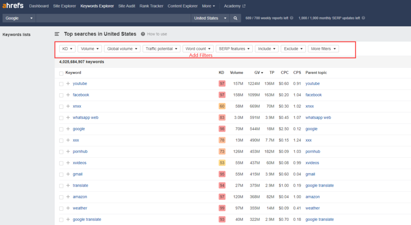 База ключевых слов Ahrefs