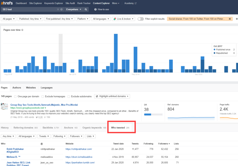 Обозреватель контента Ahrefs