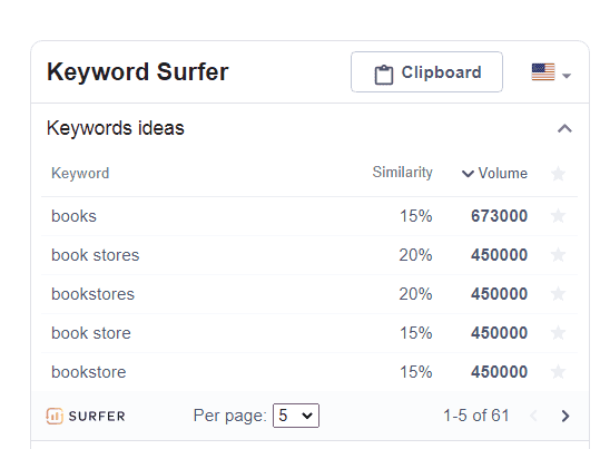 Idei de surfer de cuvinte cheie
