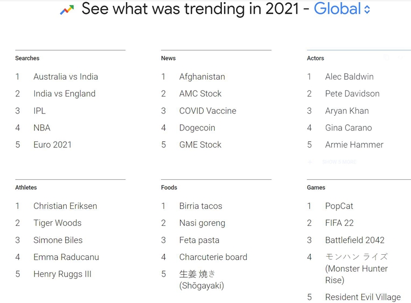 Google, 2021'in En Çok Arananlarını Açıkladı