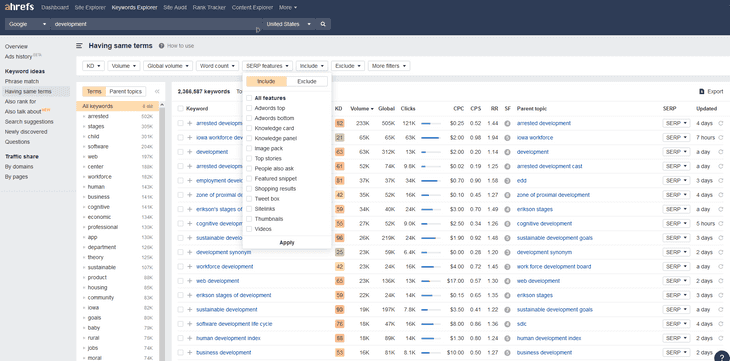 Ahrefs mający warunki