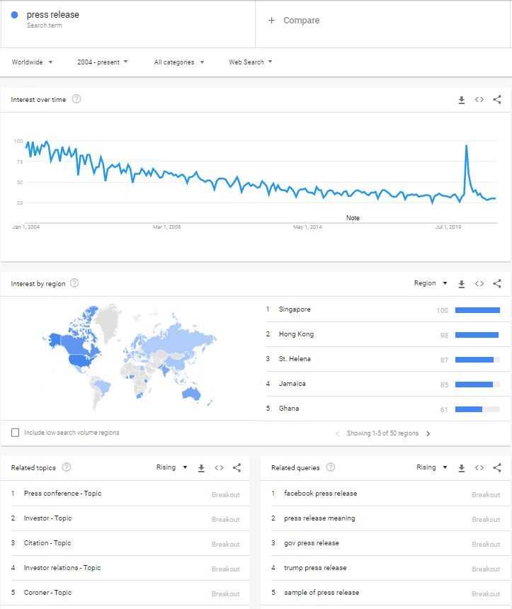 プレスリリーストレンド