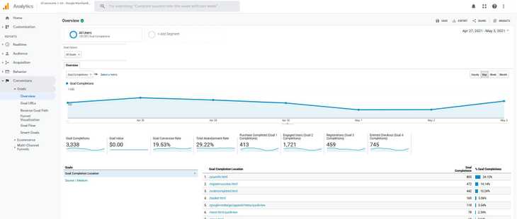 Gaコンバージョンの目標
