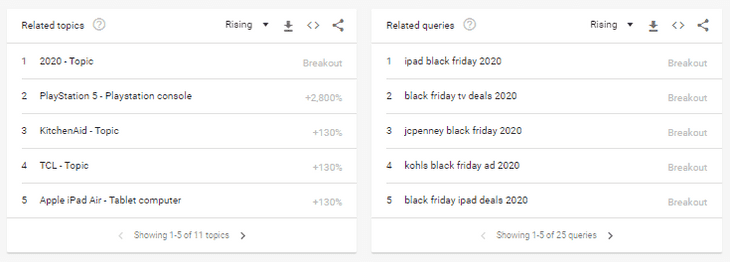 プレスリリースのGoogleトレンド