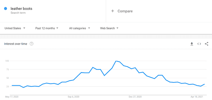 Tendencia botas de cuero