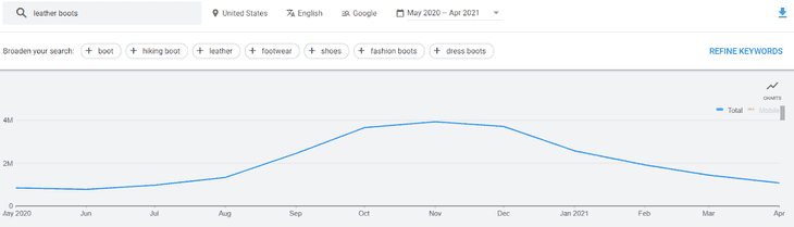 Botas de cuero Tendencia 1