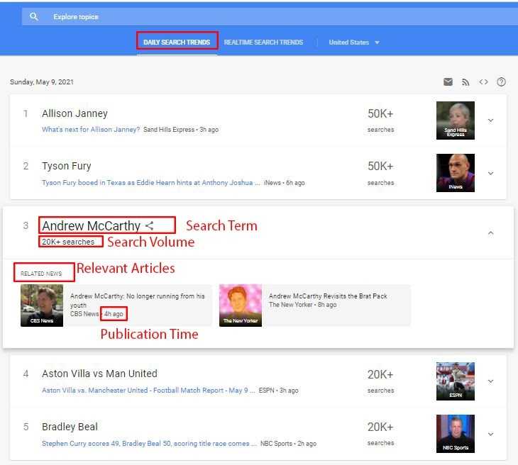 Fragmento de Google Trends