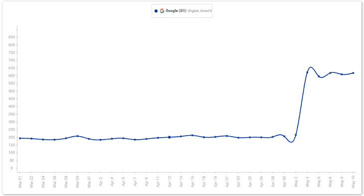Análisis de frases clave
