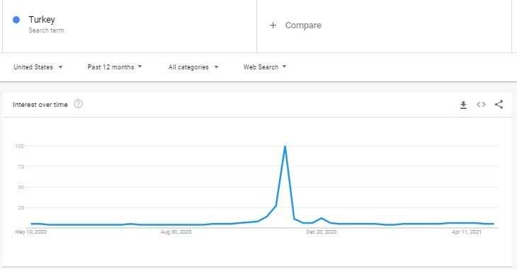 Google Trends Estacional