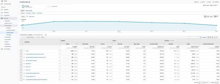 Ga Halaman Arahan Teratas
