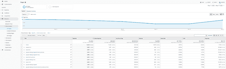 Ga Menghabiskan Waktu