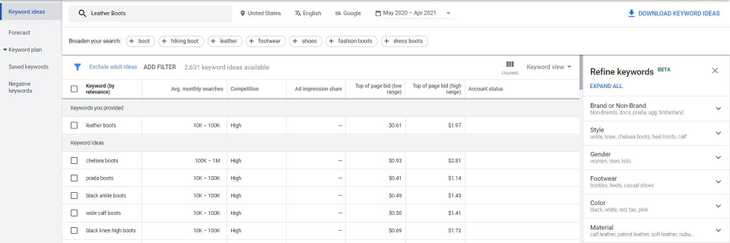 Ga Perfeziona le parole chiave