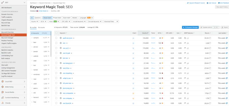 Anahtar Kelime Sihirli Aracı