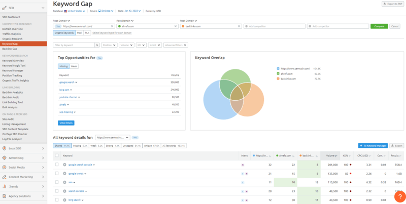 Anahtar Kelimeler Boşluğu