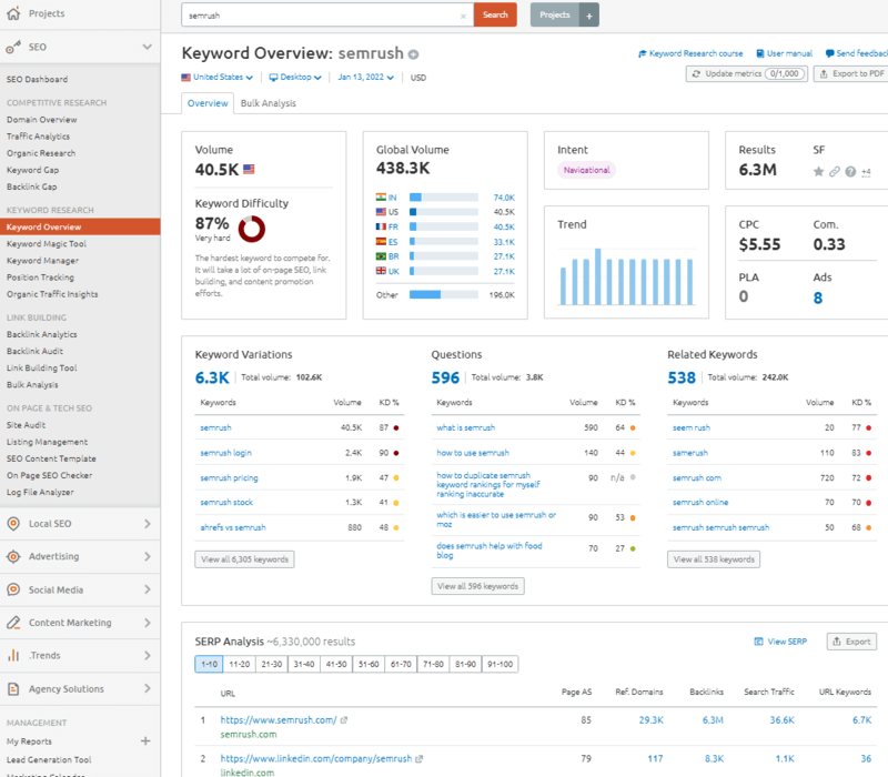 SEMrush Anahtar Kelimeye Genel Bakış