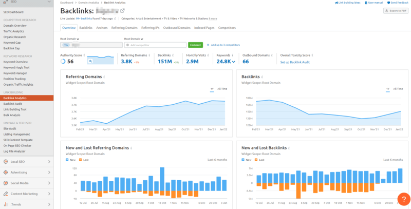 SEMrush Backlink Analitiği