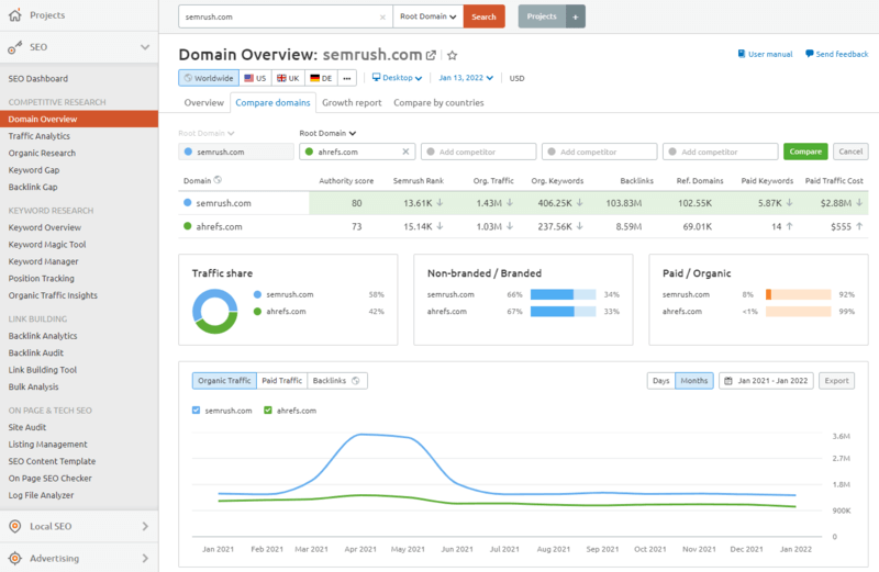 SEMrush Etki Alanı vs Etki Alanı