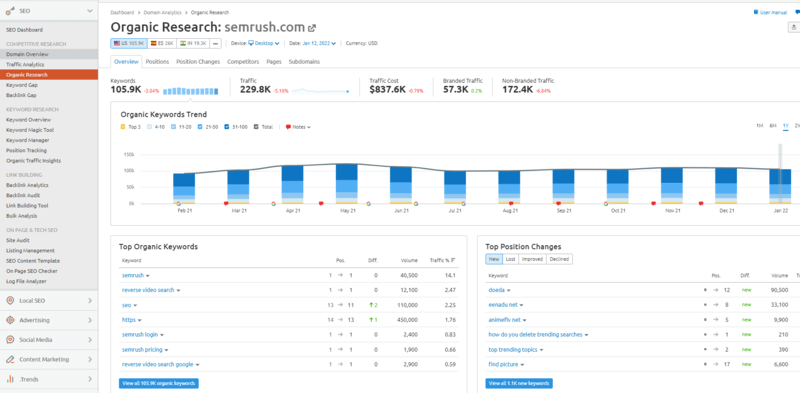 SEMrush Organik Araştırma