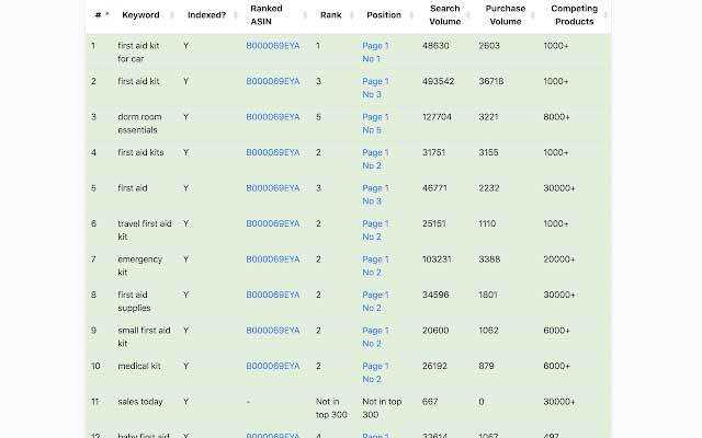 亚马逊 Kw 指数和排名跟踪器