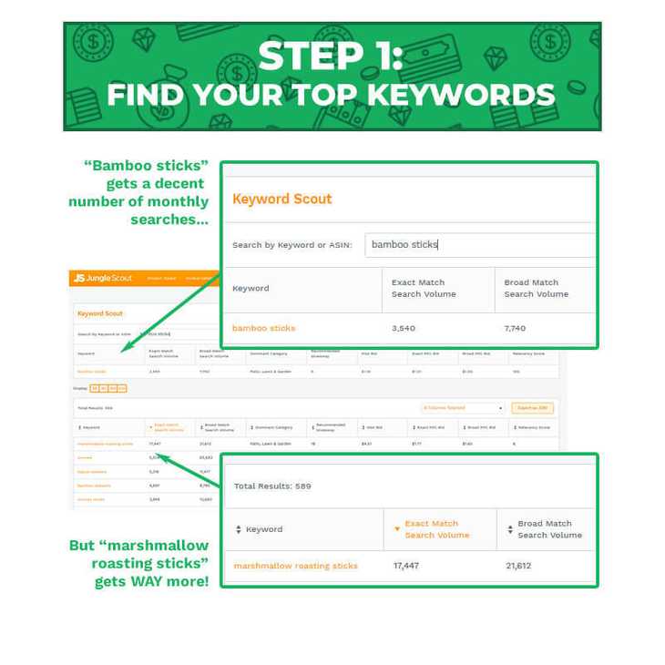 亚马逊关键词排名第一步