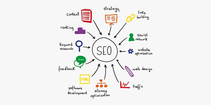 SEO