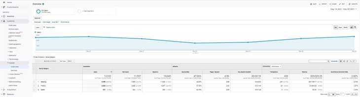 Visão geral do celular 2021