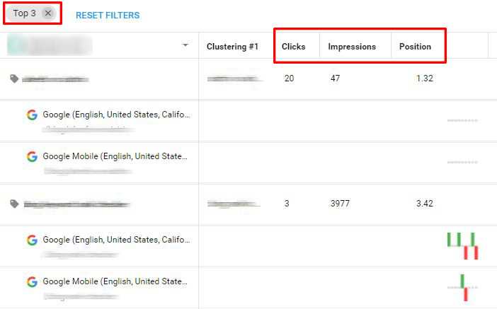 Colunas de estatísticas do Spyserp