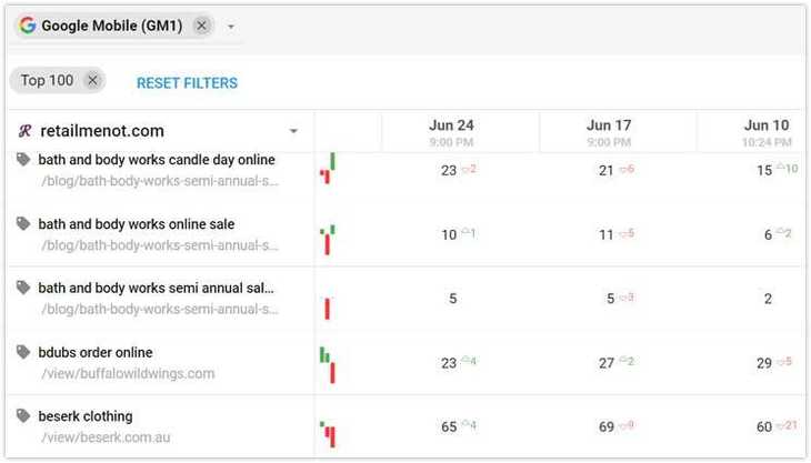 Ranking do Spyserp Mobile