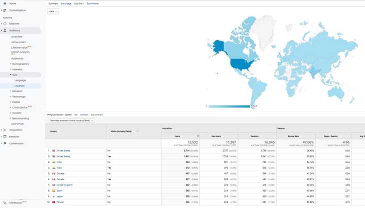 Geolocalização móvel