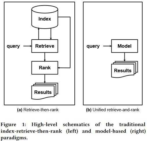 Model Peringkat Google