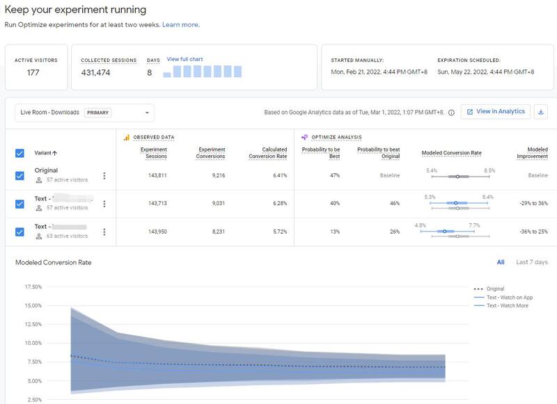 Pelaporan Google Optimize